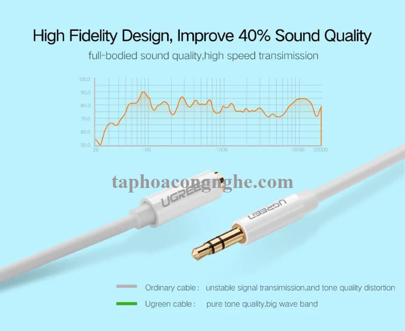 Ugreen 10746 0.5M màu Trắng Cáp âm thanh 3.5mm nối dài AV124 30010746